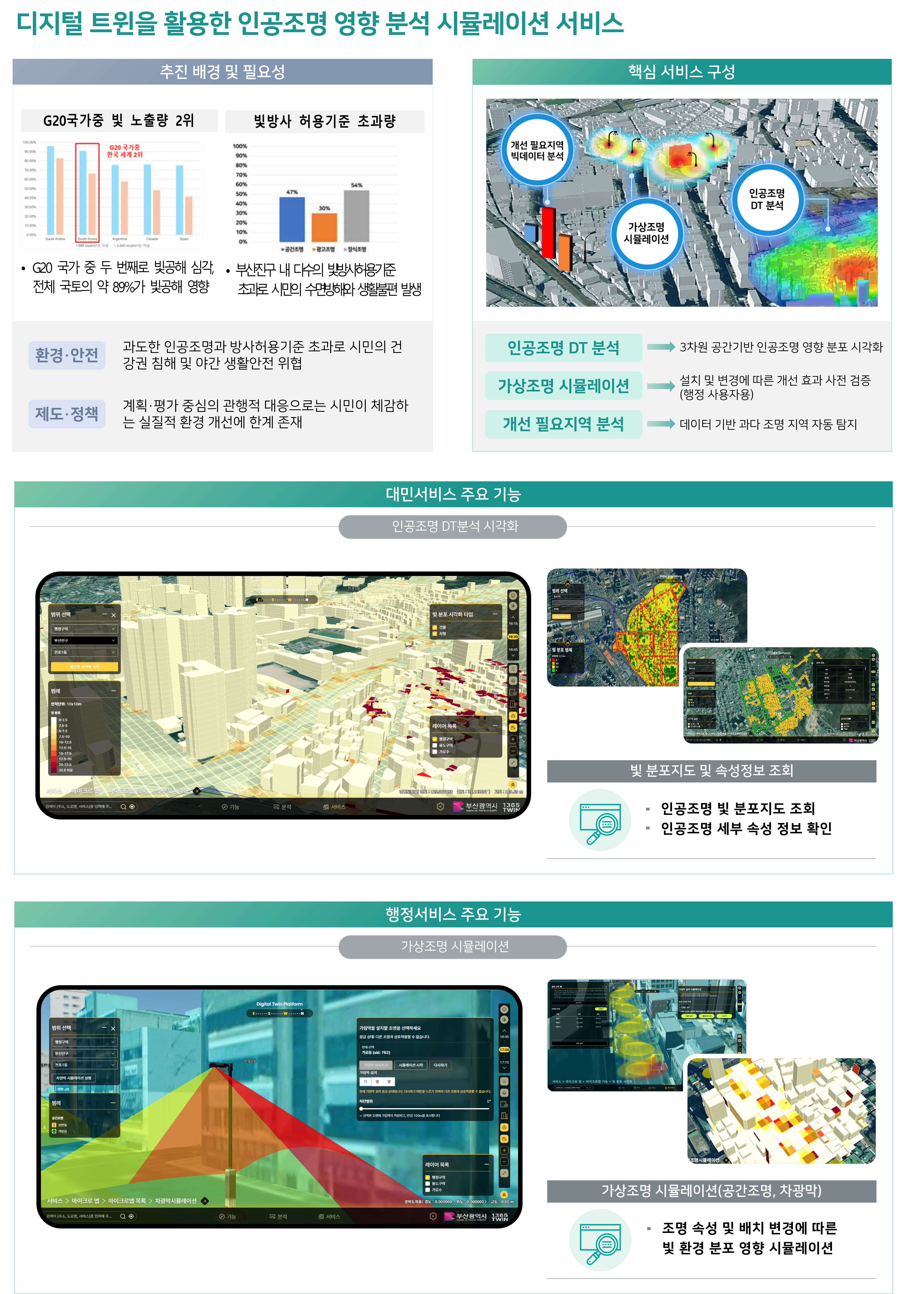 2025년도 디지털 트윈 시범구역 조성사업의 도심 인공조명 생활안전 서비스 개발 thumbnail